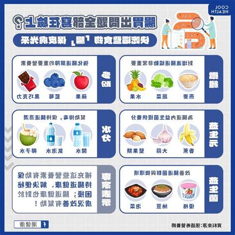 腸胃不好 飲食